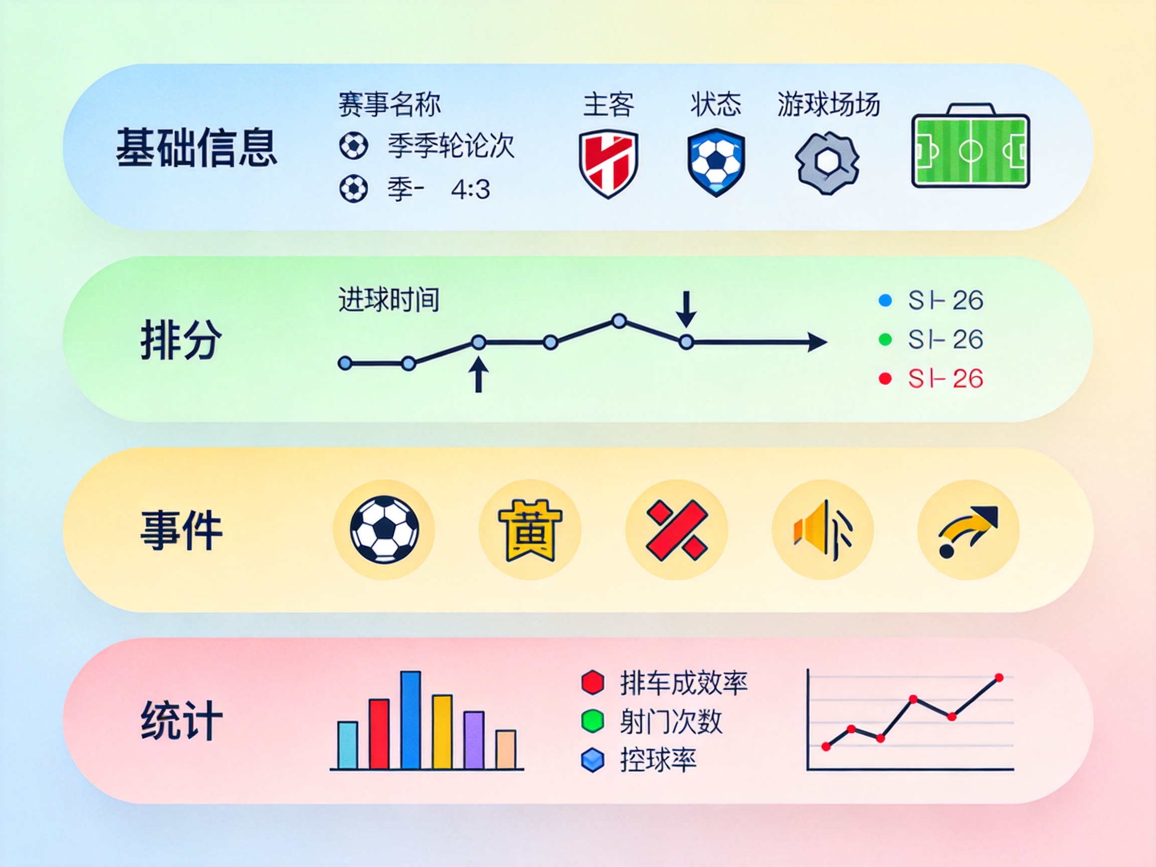 比赛数据维度示意图，分层展示比分、进程事件与技术统计字段